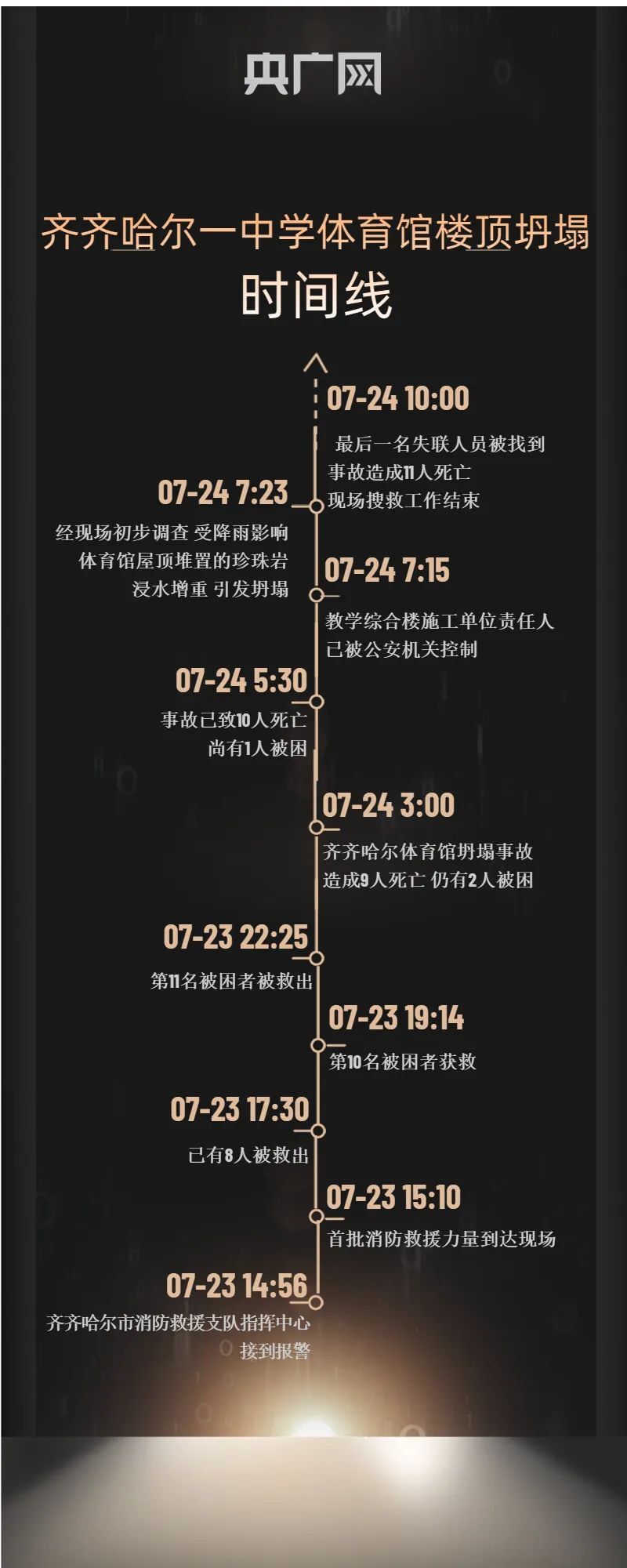 国外体育场馆发生的重要事件汇总