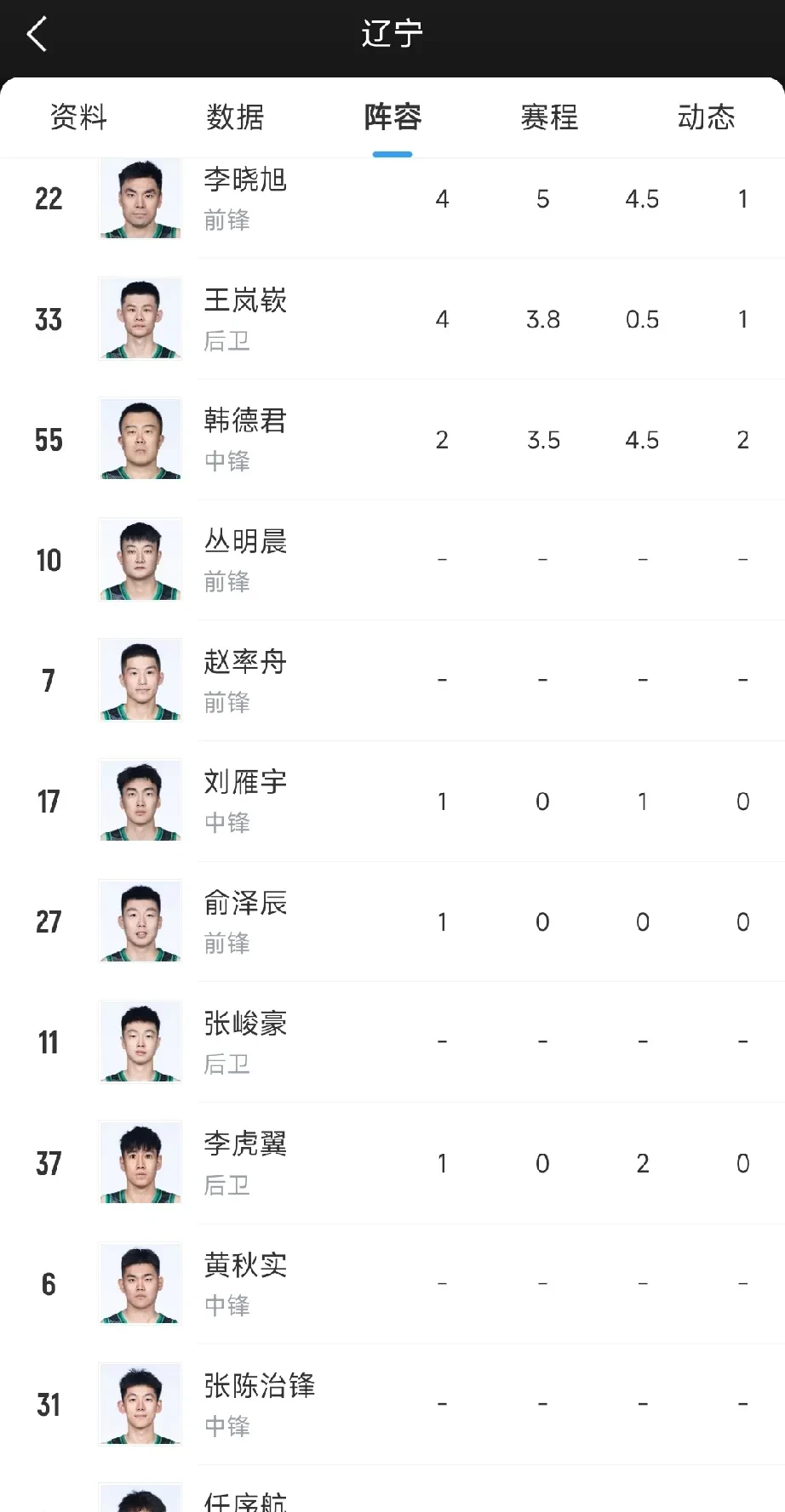 包含辽宁男篮再胜山东，稳居积分榜第一位置的词条